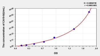 Human Carbohydrate Antigen 19-9 (CA19-9) ELISA Kit