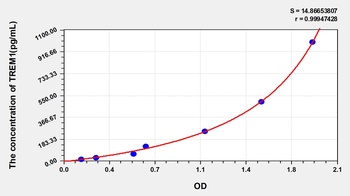 Human Triggering Receptor Expressed on Myeloid Cells 1 (TREM1) ELISA Kit
