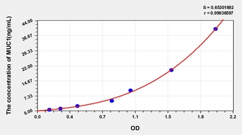 Human Mucin 1 (MUC1) ELISA Kit