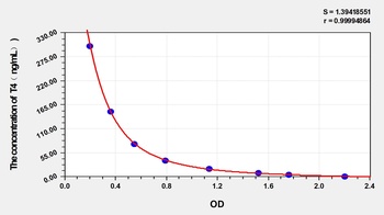General Thyroxine (T4) ELISA Kit