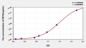 Human Resistin (RETN) ELISA Kit