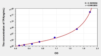 Human Tissue Polypeptide Antigen (tPA) ELISA Kit