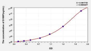 Human S100 Calcium Binding Protein P (S100P) ELISA Kit