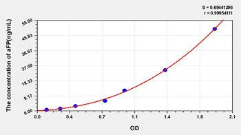 Human Alpha-Fetoprotein (aFP) ELISA Kit