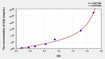 Human Galectin 1 (GAL1) ELISA Kit