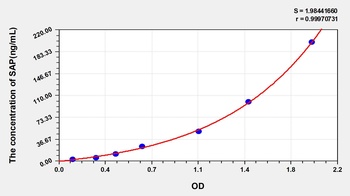 Mouse Serum Amyloid P Component (SAP) ELISA Kit