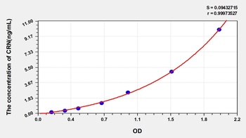 Human Corin (CRN) ELISA Kit