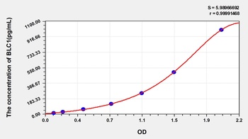 Mouse B-Lymphocyte Chemoattractant 1 (BLC1) ELISA Kit