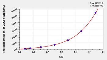 Human Vascular Endothelial Growth Factor 145 (VEGF145) ELISA Kit