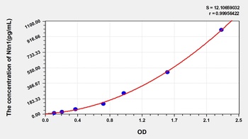 Chicken Netrin 1 (Ntn1) ELISA Kit