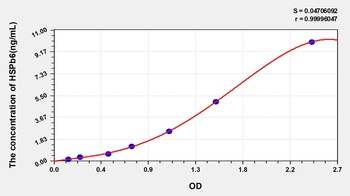 Mouse Heat Shock Protein Beta 6 (HSPb6) ELISA Kit