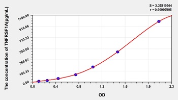 Human Tumor Necrosis Factor Receptor Superfamily, Member 1A (TNFRSF1A) ELISA Kit