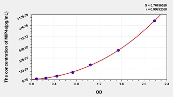 Human Macrophage Inflammatory Protein 4 Alpha (MIP4a) ELISA Kit