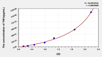 Mouse Tumor Necrosis Factor Alpha (TNFa) ELISA Kit