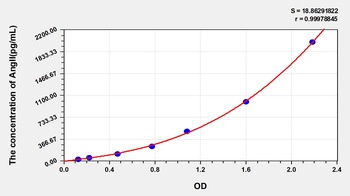 Mouse Angiotensin II (AngII) ELISA Kit
