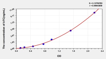 Human Betacellulin (bTC) ELISA Kit