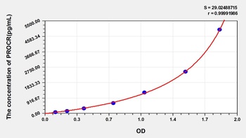 Mouse Protein C Receptor, Endothelial (PROCR) ELISA Kit