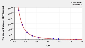 Mouse Somatostatin (SST) ELISA Kit