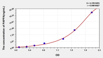 Human Pregnancy Associated Plasma Protein A (PAPPA) ELISA Kit