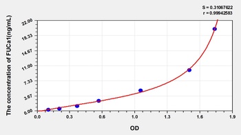 Human Fucosidase Alpha L1, Tissue (FUCa1) ELISA Kit