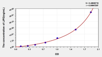 Human Lipase, Lipoprotein (LIPD) ELISA Kit