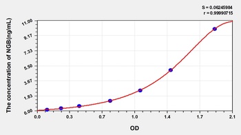 Rat Neuroglobin (NGB) ELISA Kit