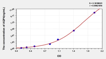 Human Aquaporin 4 (AQP4) ELISA Kit