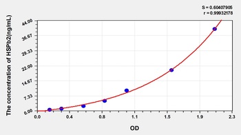 Human Heat Shock Protein Beta 2 (HSPb2) ELISA Kit