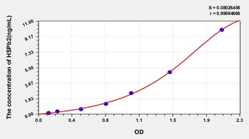 Rat Heat Shock Protein Beta 2 (HSPb2) ELISA Kit