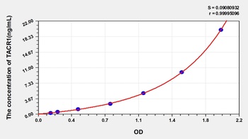 Human Tachykinin Receptor 1 (TACR1) ELISA Kit