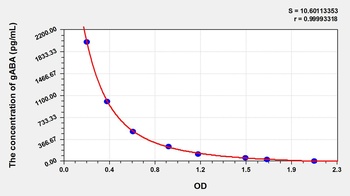 General Gamma-Aminobutyric Acid (gABA) ELISA Kit