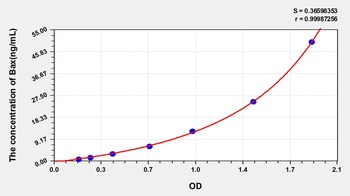 Human Bcl2 Associated X Protein (Bax) ELISA Kit