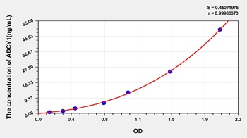 Human Adenylate Cyclase 1, Brain (ADCY1) ELISA Kit