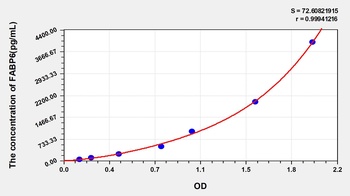 Human Fatty Acid Binding Protein 6, Ileal (FABP6) ELISA Kit