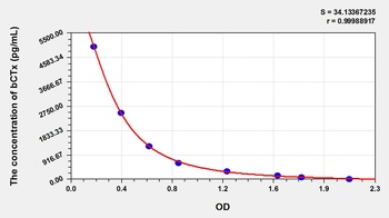 Mouse Beta-Crosslaps (bCTx) ELISA Kit