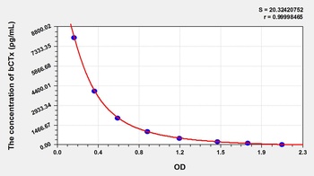 Rat Beta-Crosslaps (bCTx) ELISA Kit