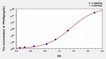 Human Peroxisome Proliferator Activated Receptor Gamma (PPAR-γ) ELISA Kit