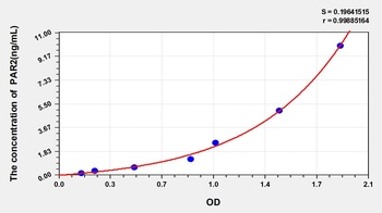 Rat Protease Activated Receptor 2 (PAR2) ELISA Kit