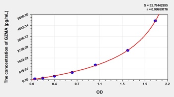 Mouse Granzyme A (GZMA) ELISA Kit