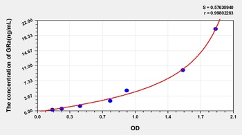 Human Glucocorticoid Receptor Alpha (GRa) ELISA Kit