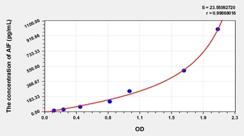Human Apoptosis Inducing Factor (AIF) ELISA Kit
