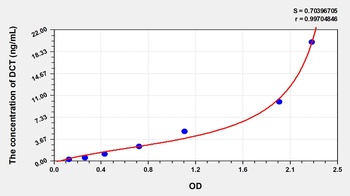 Human Dopachrome Tautomerase (DCT) ELISA Kit