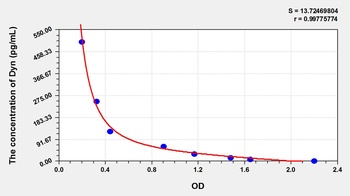 Human Big Dynorphin (Dyn) ELISA Kit