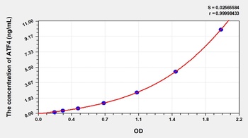 Human Activating Transcription Factor 4 (ATF4) ELISA Kit