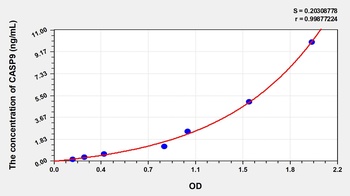 Mouse Caspase 9 (CASP9) ELISA Kit