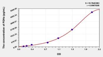 Mouse Pyruvate Dehydrogenase Alpha (PDHa) ELISA Kit