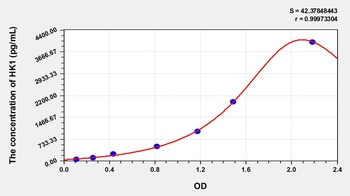 Human Hexokinase 1 (HK1) ELISA Kit