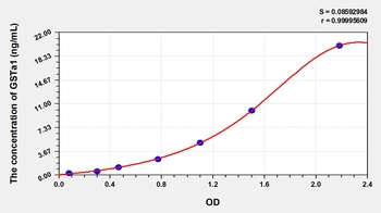 Rat Glutathione S Transferase Alpha 1 (GSTa1) ELISA Kit
