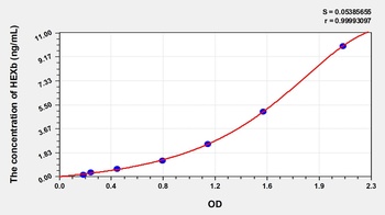 Mouse Hexosaminidase B Beta (HEXb) ELISA Kit