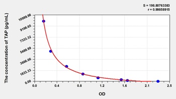 Rat Trypsinogen Activation Peptide (TAP) ELISA Kit